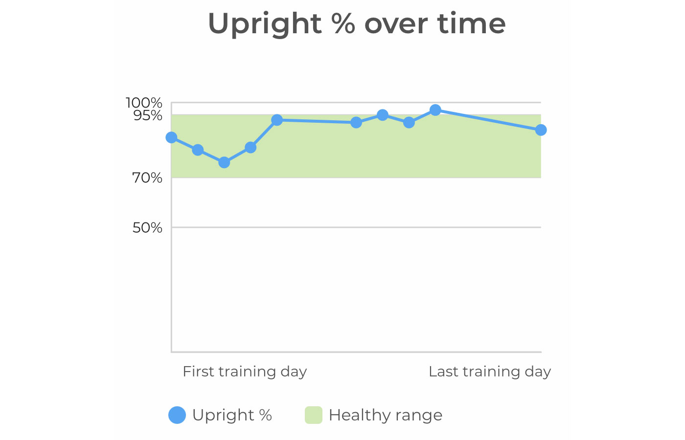 A review of the Upright Go 2 Posture Corrector: Does it work? - Reviewed