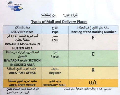 Types of Mail and Delivery Places – 2:48AM – Entertaining Kuwait since 2003