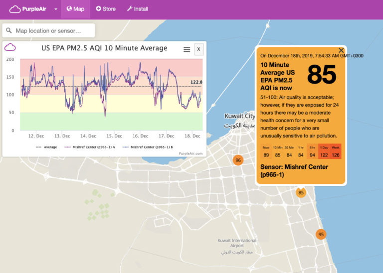 Monitor Air Quality Around Kuwait 248AM