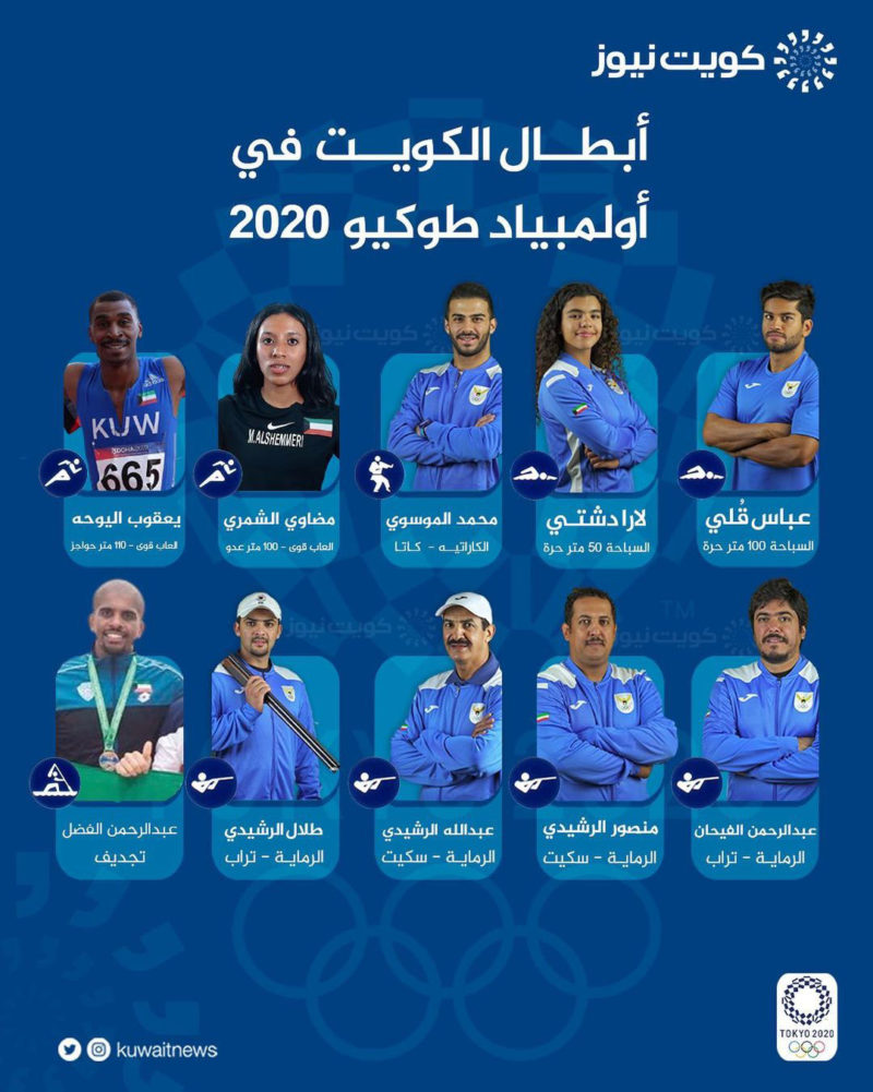 Kuwait Olympic Team Roster 248AM Entertaining Kuwait since 2003